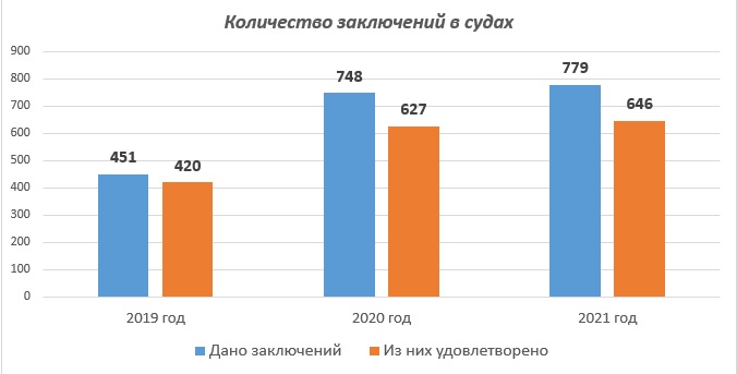 Суды.jpg