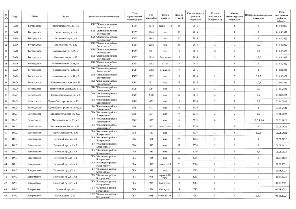 Титул подъезды ВАО 2022 - 0002.jpg