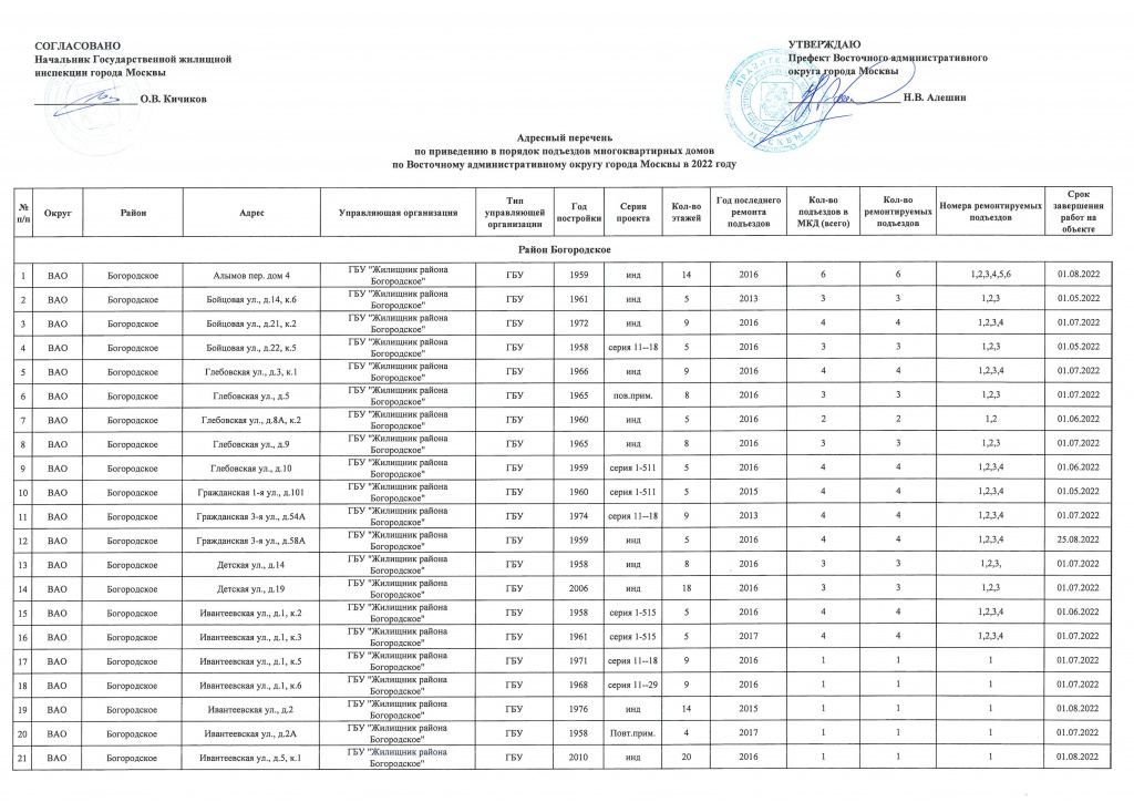 Титул подъезды ВАО 2022 - 0001.jpg