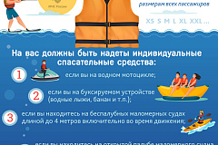 Маломерное судно